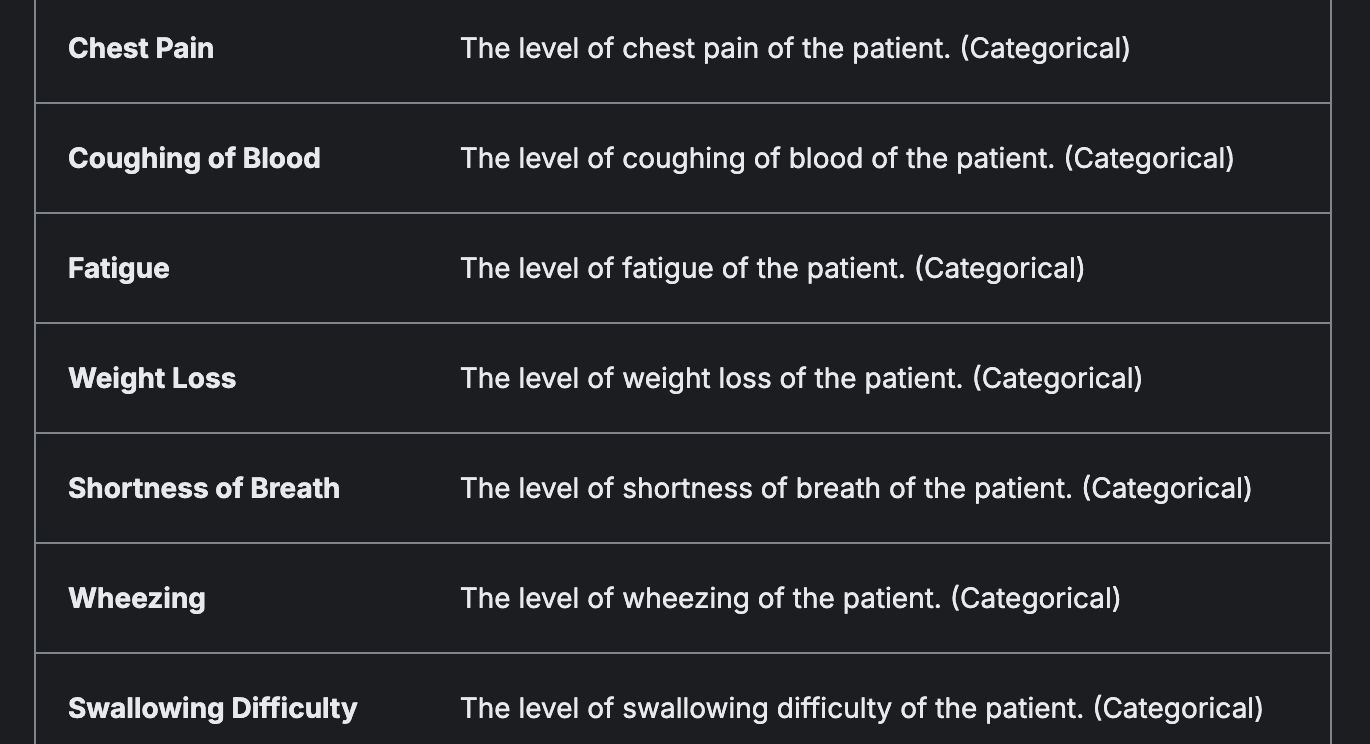 Lung Disease Prediction with Explainable AI